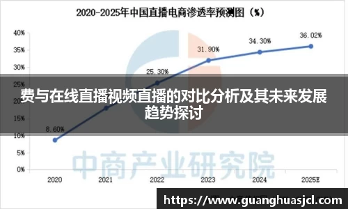 悟空体育费与在线直播视频直播的对比分析及其未来发展趋势探讨